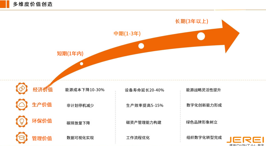 尊龙时凯数字能源管理EPC总包方案，，，，重构制造业节能降碳新范式